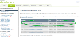 Download Android Software Development kit