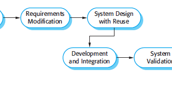 What is Reused-Oriented Model?
