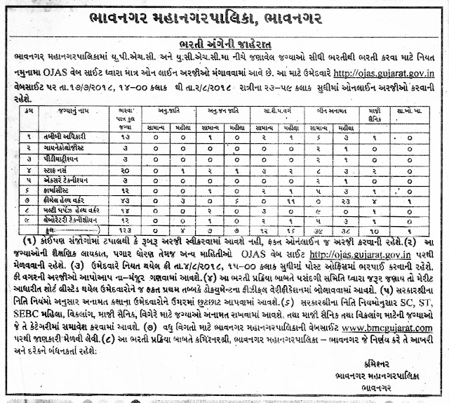 Ojas Bhavnagar Municipal Corporation (BMC) Bharti 2018 : Vacancy 123 at www.bmcgujarat.com