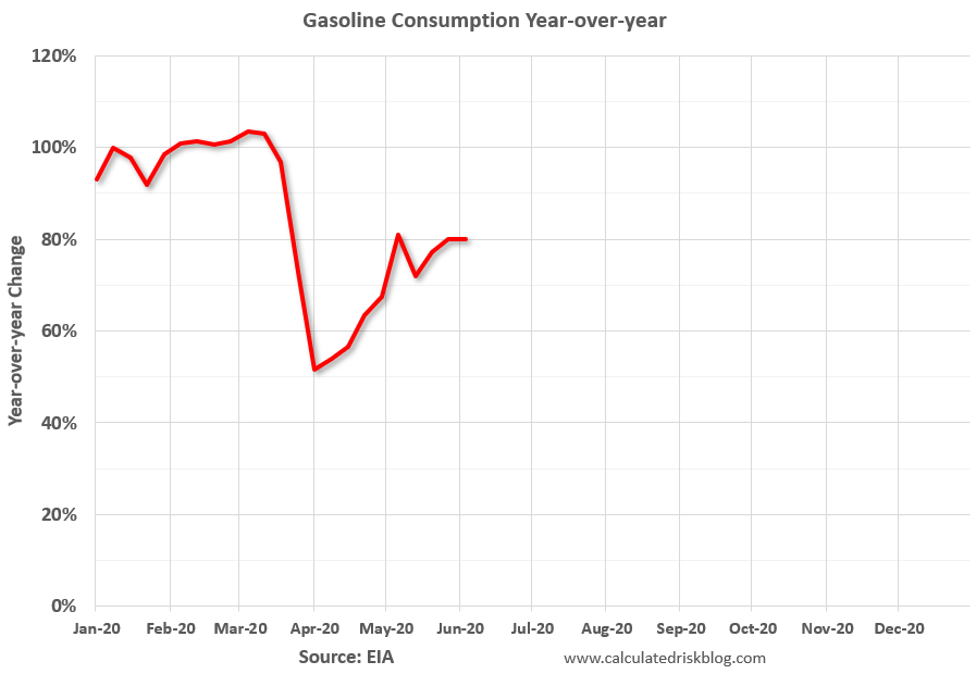 GasolineJune52020.PNG