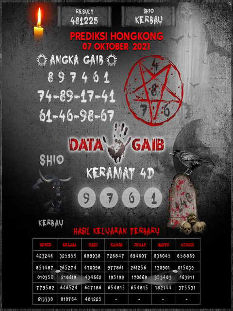 Bocoran prediksi hongkong