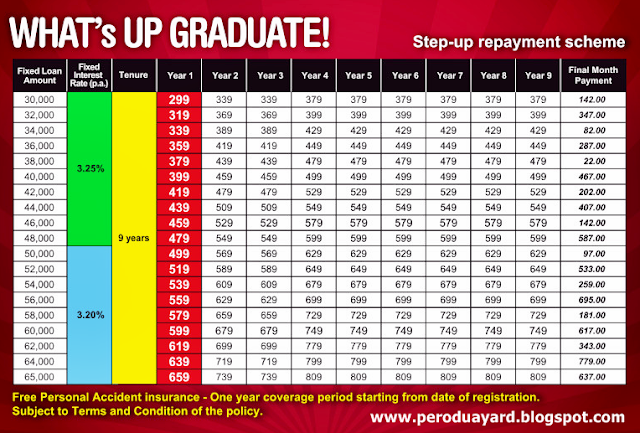 Perodua Promotion - Call 012-671 8757: Graduate Skim