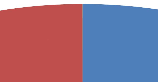 G. Mick Smith, PhD: Honors Business Economics: 14 February 2011