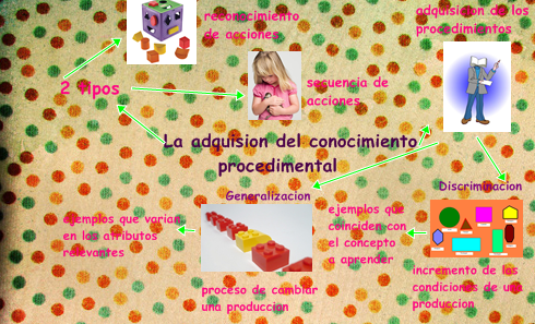 Comunicación Educativa 3o A Ciencias Sociales CEUJA ESTRATEGIA PARA EL