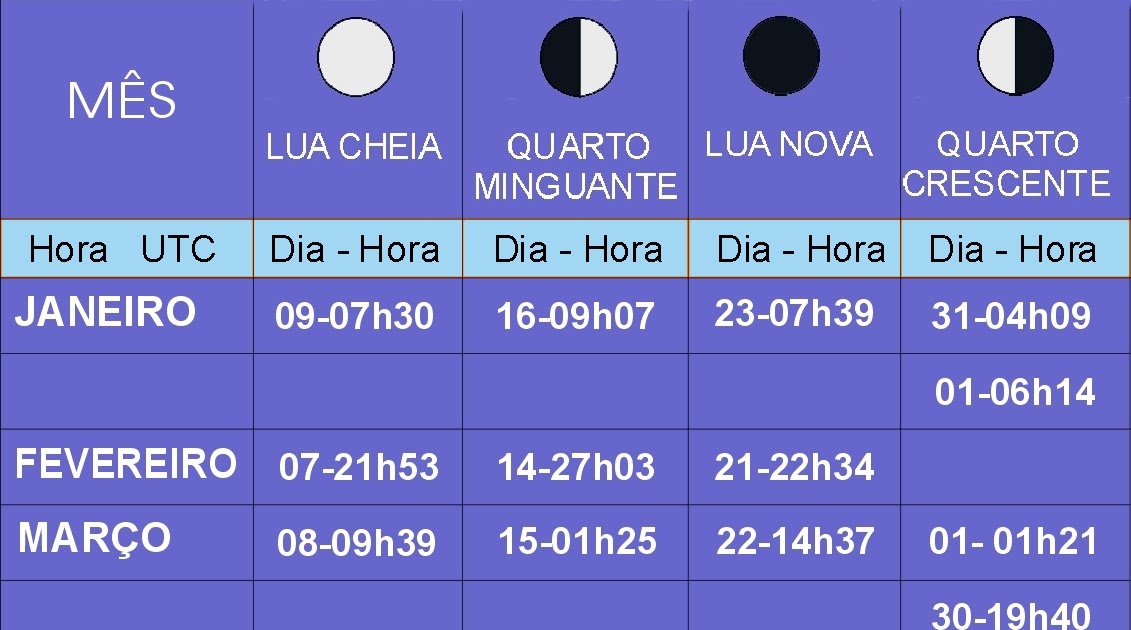 CALENDÁRIO2012 Fases da Lua em 2012 CALENDÁRIO2012 Fases da Lua em 2012