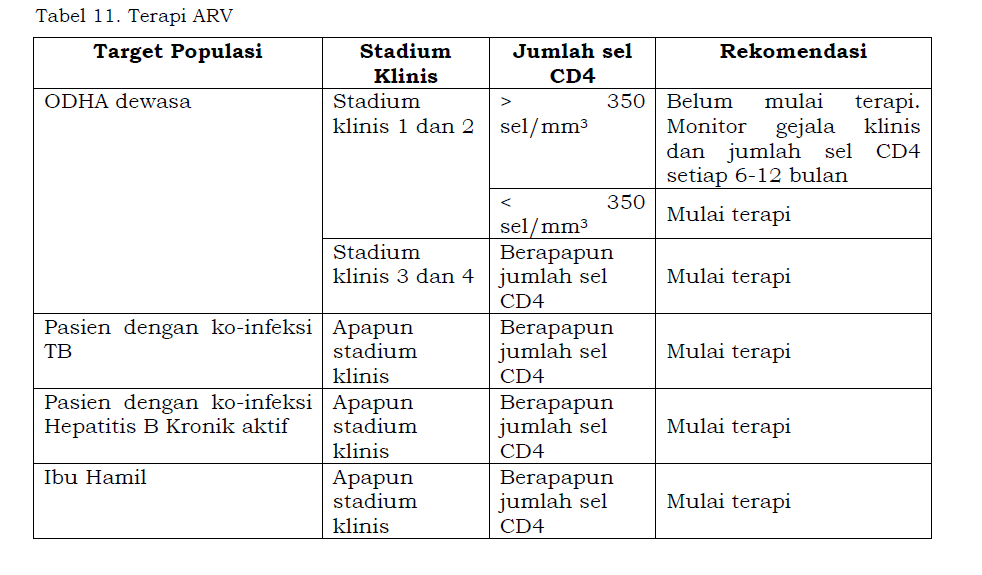 HIV-AIDS tanpa Komplikasi ~ Panduan Praktik Dokter di Fasilitas ...