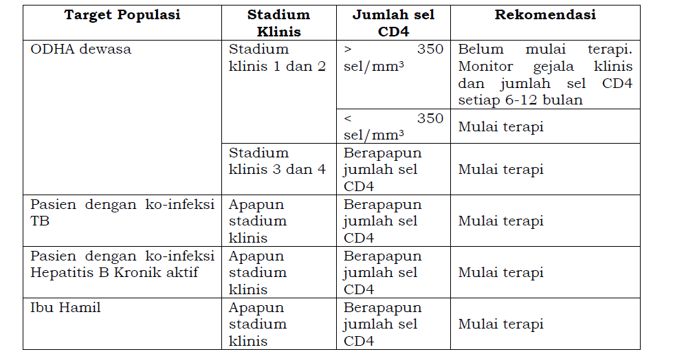 HIV-AIDS tanpa Komplikasi ~ Panduan Praktik Dokter di Fasilitas ...