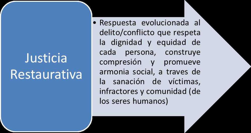 Justiça Restaurativa em Debate: ¿Qué es Justicia Restaurativa?