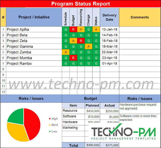 Program Status Report Template, Program Status Report