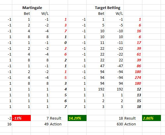 binary options martingale calculator