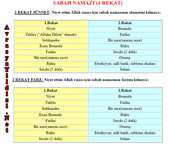 Spor Sanat Kültür Yaşam: Beş Vakit Namaz Nasıl Kılınır? Akılda Kalıcı