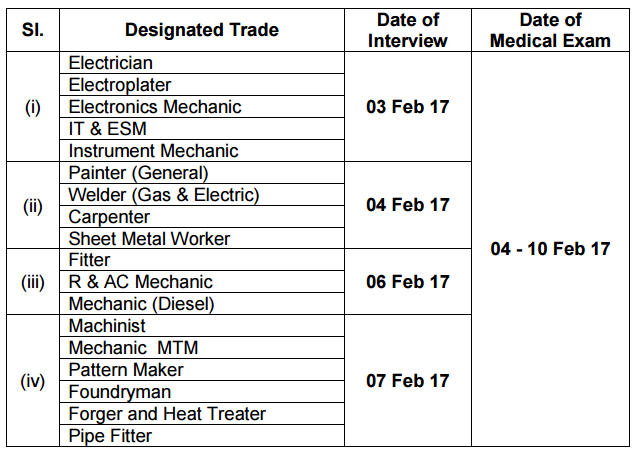 NAVAL Dockyard Visakhapatnam Recruitment NAVAL Dockyard Visakhapatnam Recruitment