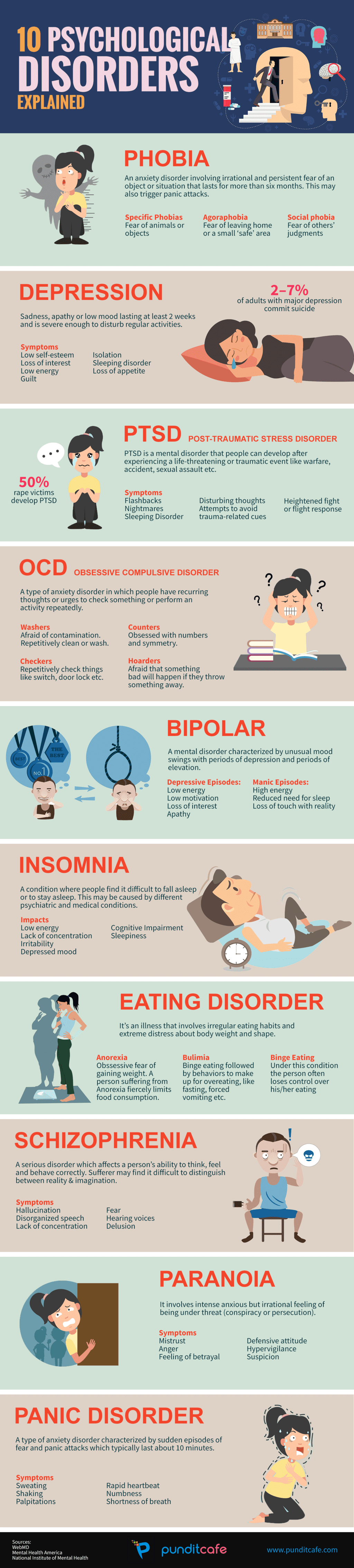 10 Psychological Disorders Explained #Infographic - Visualistan