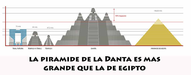 medidas piramide Danta