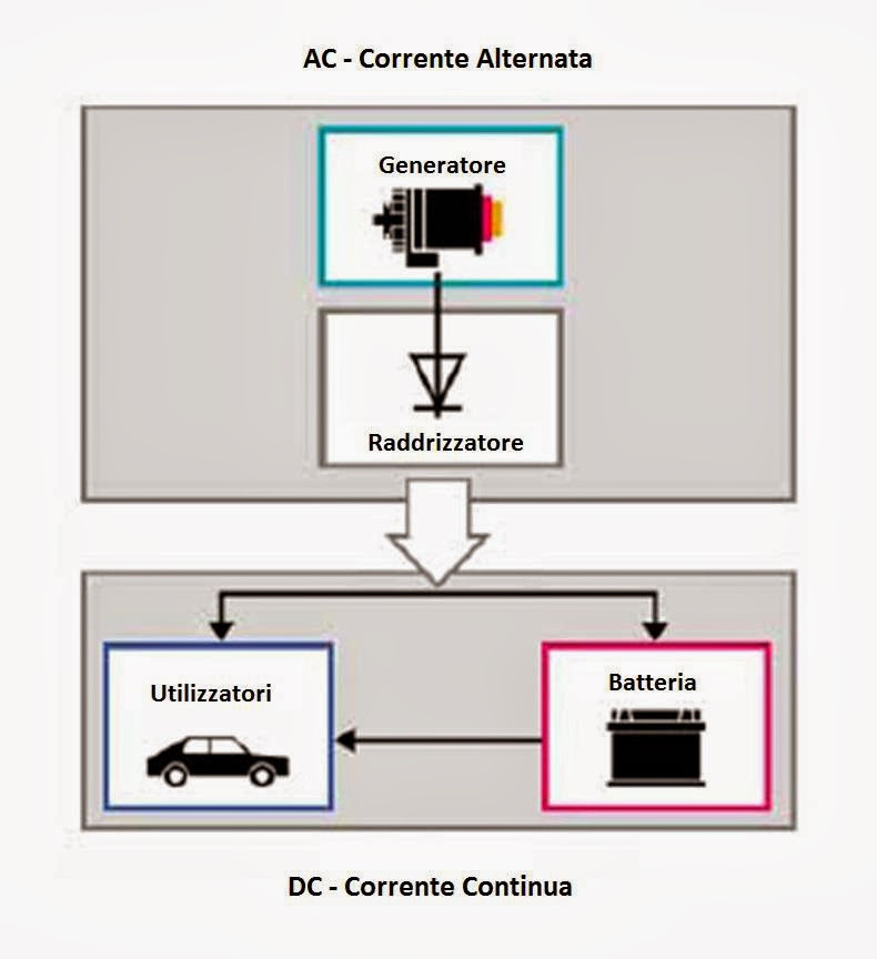SPIA SERVOSTERZO BATTERIA SCARICA