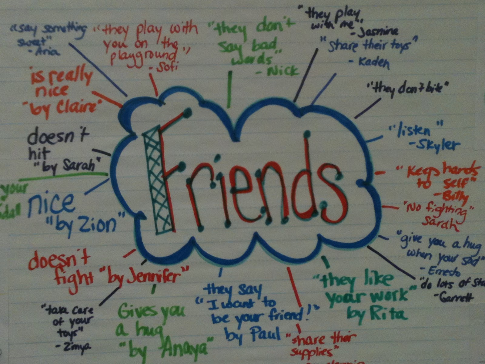 How to Write an Essay About Friends (Friendships)