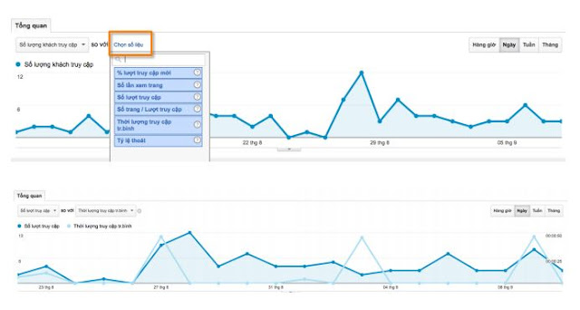 Cơ Bản về Google Analytics 13