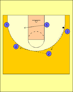 ejercicios de baloncesto basquetkico: 4 exteriores 1 interior