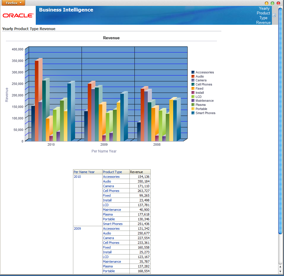 OBIEE2go: OBIEE 11g6: Creating Effective Bar Graphs
