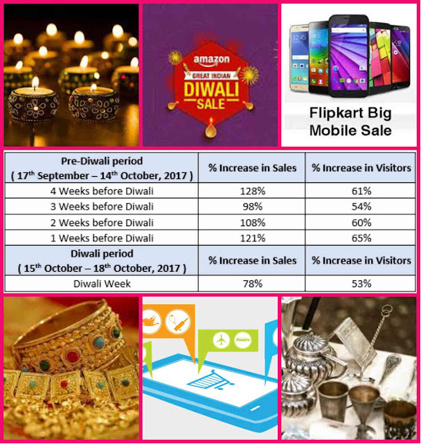 newztabloid-mCommerce-dhantera-diwali-festivity-Criteo-Siddharth Dabhade-NASDAQ-eCommerce-crto-mobile commerce-diwali sale