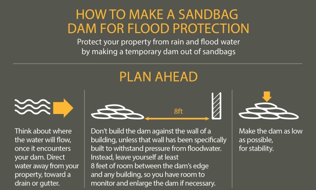Image: How to Make a Sandbag Dam For Flood Protection #infographic