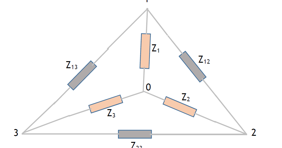 Formulas For Star - Delta Transformations in Three - Phase Electrical