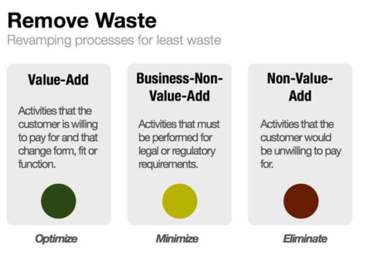 Lean Project The Introduction of 5S into Cell Culture