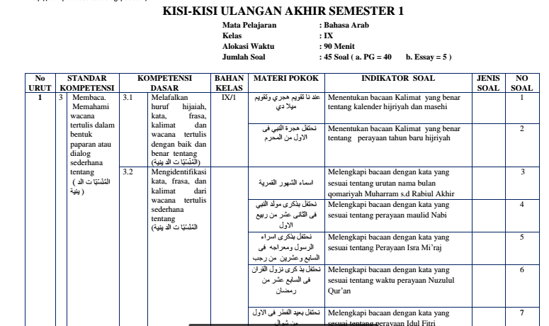 Kisi Kisi Soal Bahasa Arab Mts Ilmusosial Id
