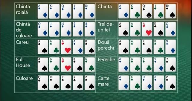 Totul despre Poker | Your Title