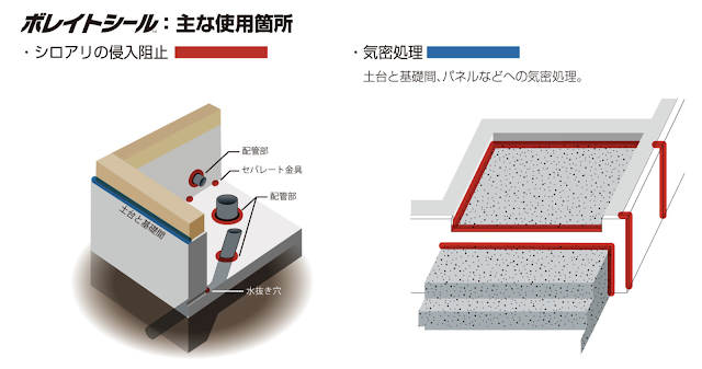 シロアリ侵入経路遮断工事