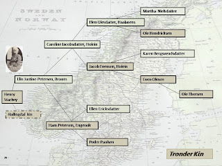 What's in a Nordic Name?