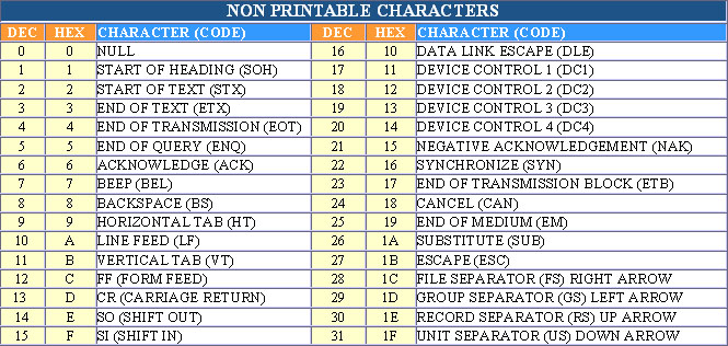 Coding Tips ASCII Table Coding Tips ASCII Table