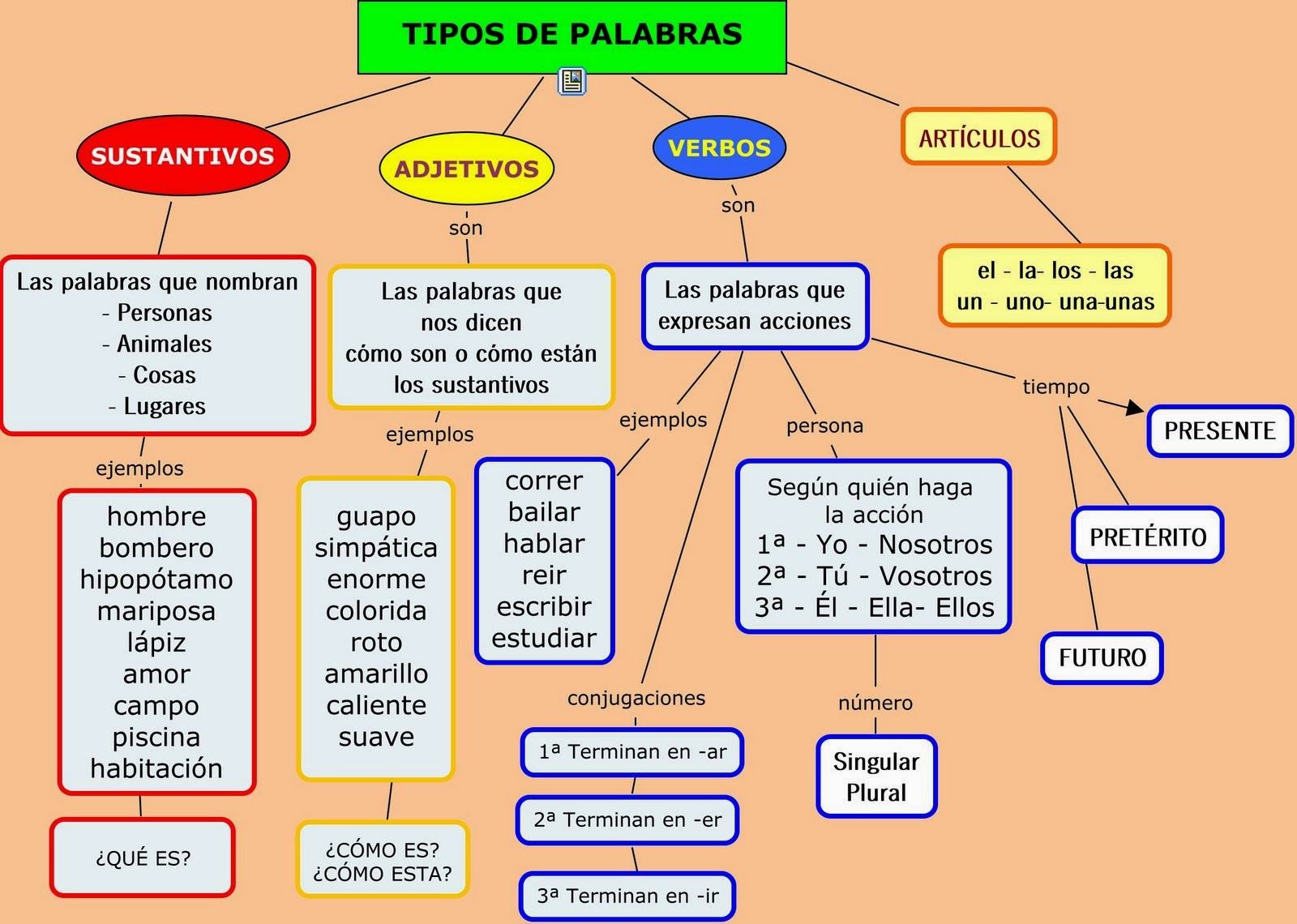 Palabras que terminen en j en español