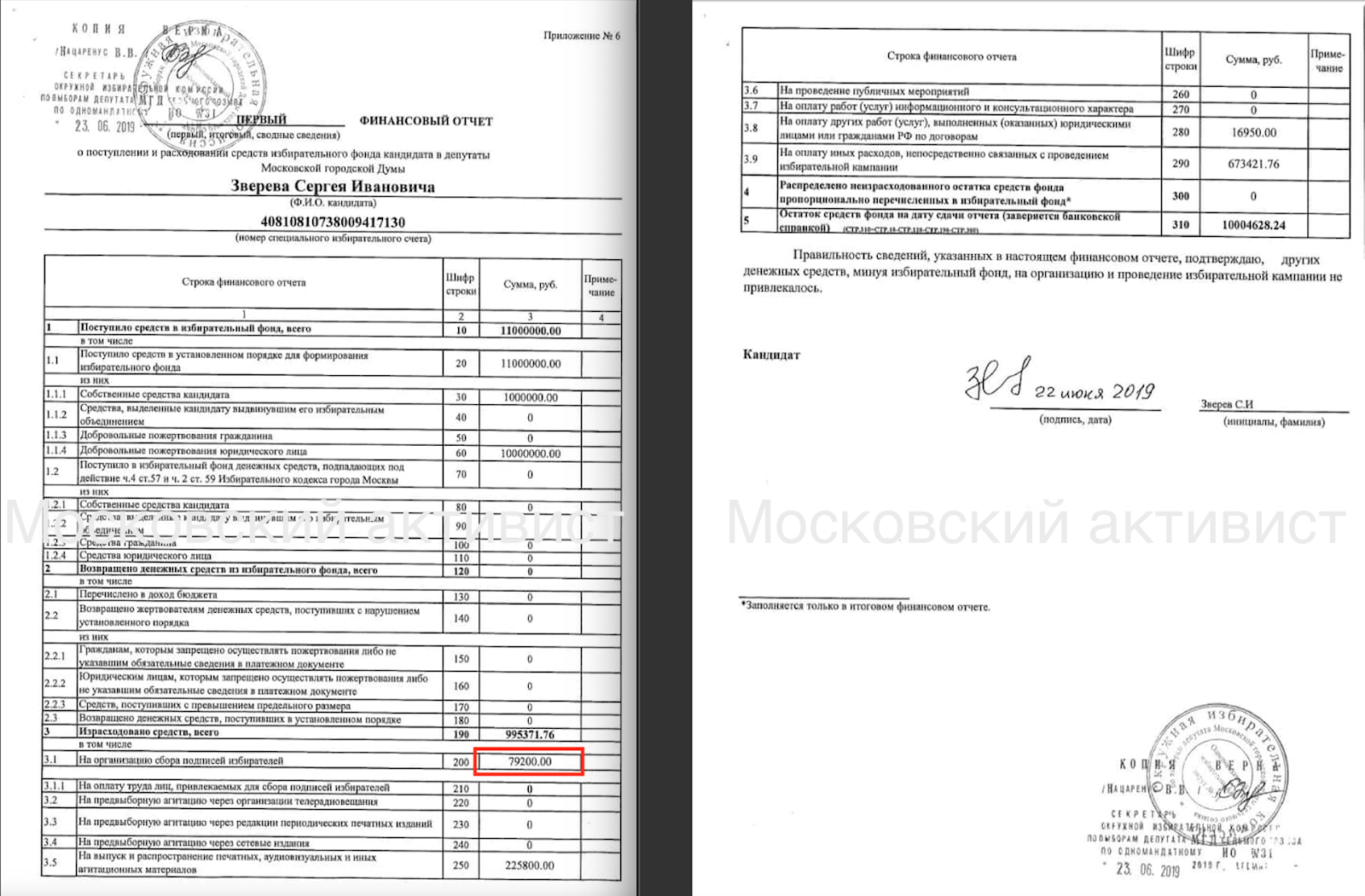 протокол избирательной комиссии об итогах голосования в школе. итоговый финансовый отчет кандидата. тик финансовый отчет. протокол участковой комиссии об итогах голосования 2021. итоговый финансовый отчет.
