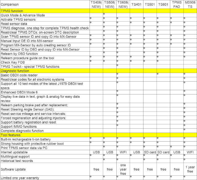 autel-tpms-comparison 