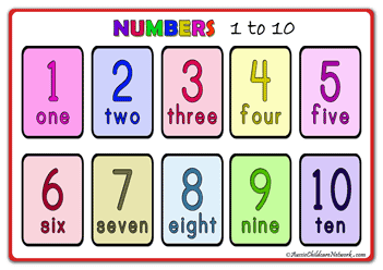 Learning the English Language : Numbers 1 to 10