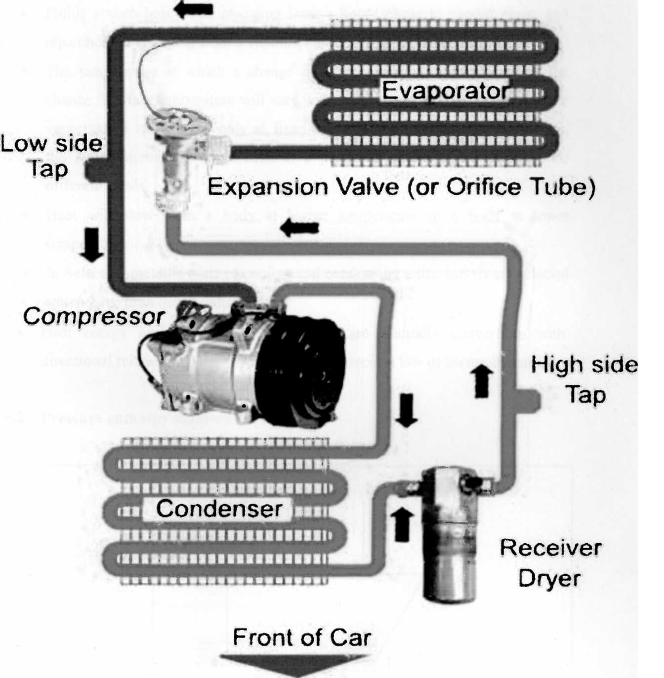 Refrigeration Loss Power Refrigeration