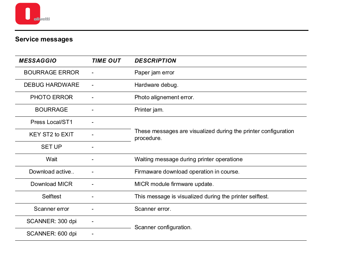 Olivetti Pr2e Printer Drivers