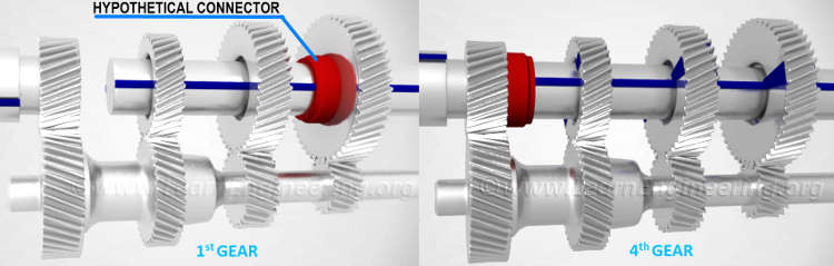 power flow in automobile