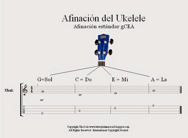 Factor malo Dedos de los pies Hacer las tareas domésticas La Brújula Musical: 5 Canciones muy fáciles para tocar con las cuerdas del  ukelele.