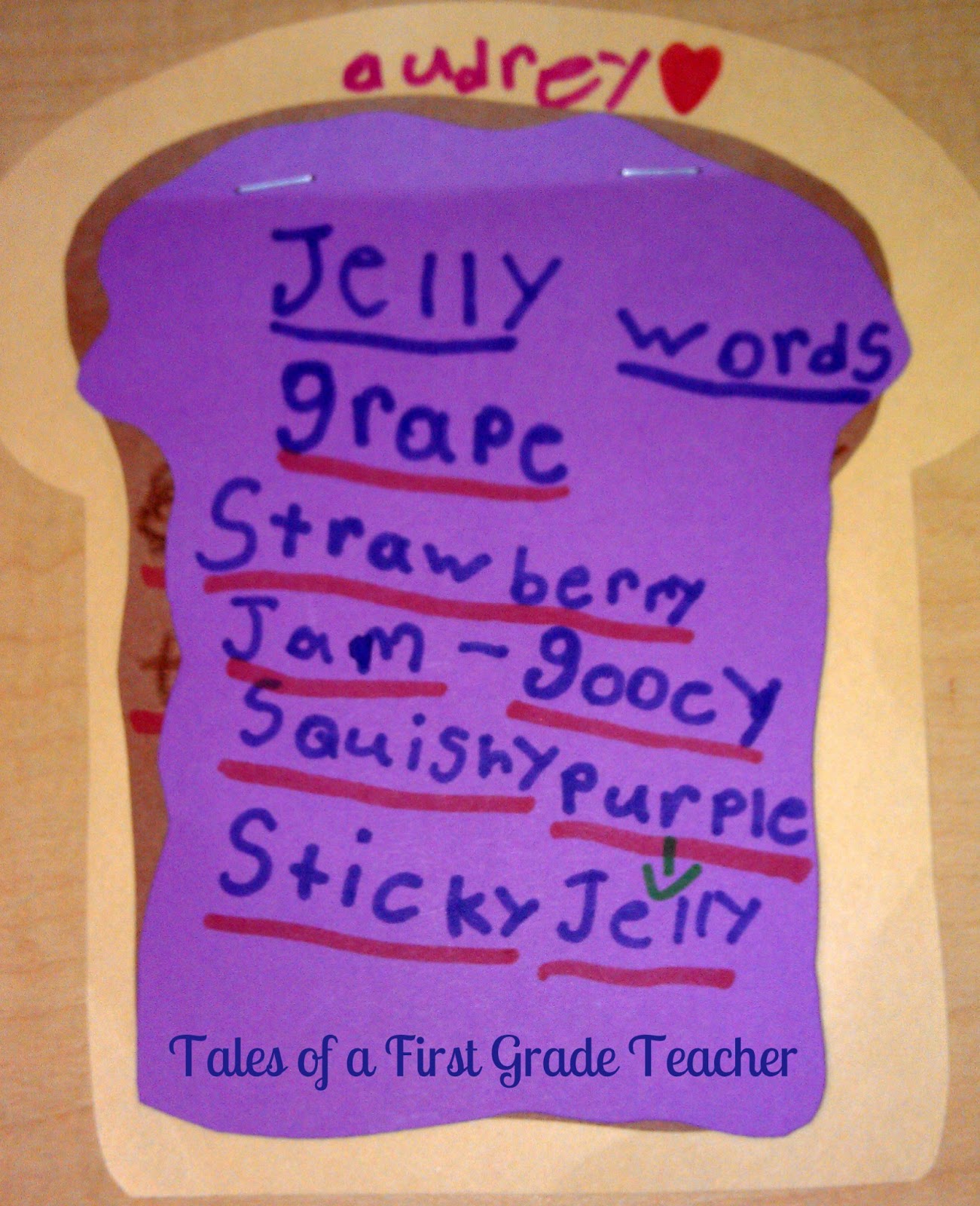 TalesofaFirstGradeTeacher Peanut, Peanut Butter....