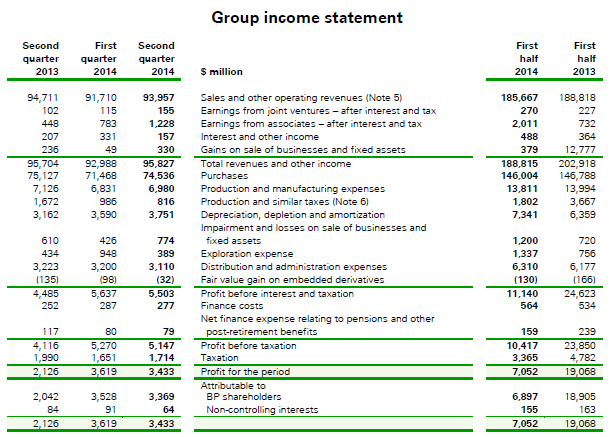 BP, Q2, 2014, income statement