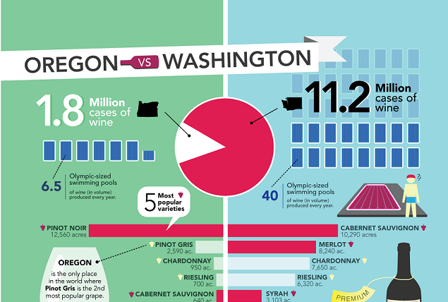 Image: Oregon Vs Washington Wines