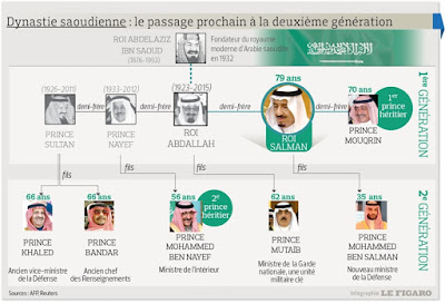 Kerajaan Arab Saudi
