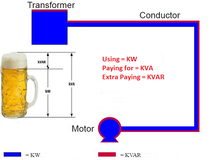 WAZIPOINT Engineering Science & Technology: Electrical Power Factor in