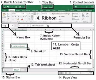 Fungsi Workbook pada Microsoft Excel dan Bagian-bagiannya workbook