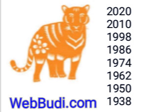 Ramalan shio macan di tahun 2022
