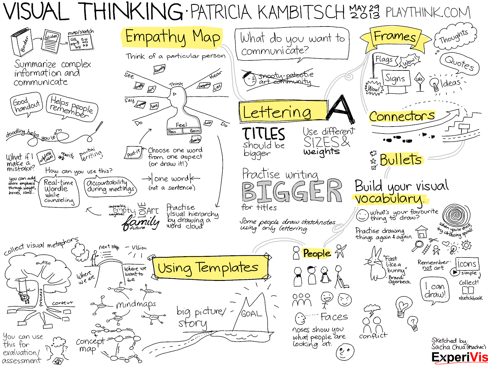 IB Study Techniques History & Psychology
