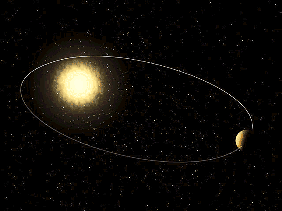 Hukum Kepler - Geograph88