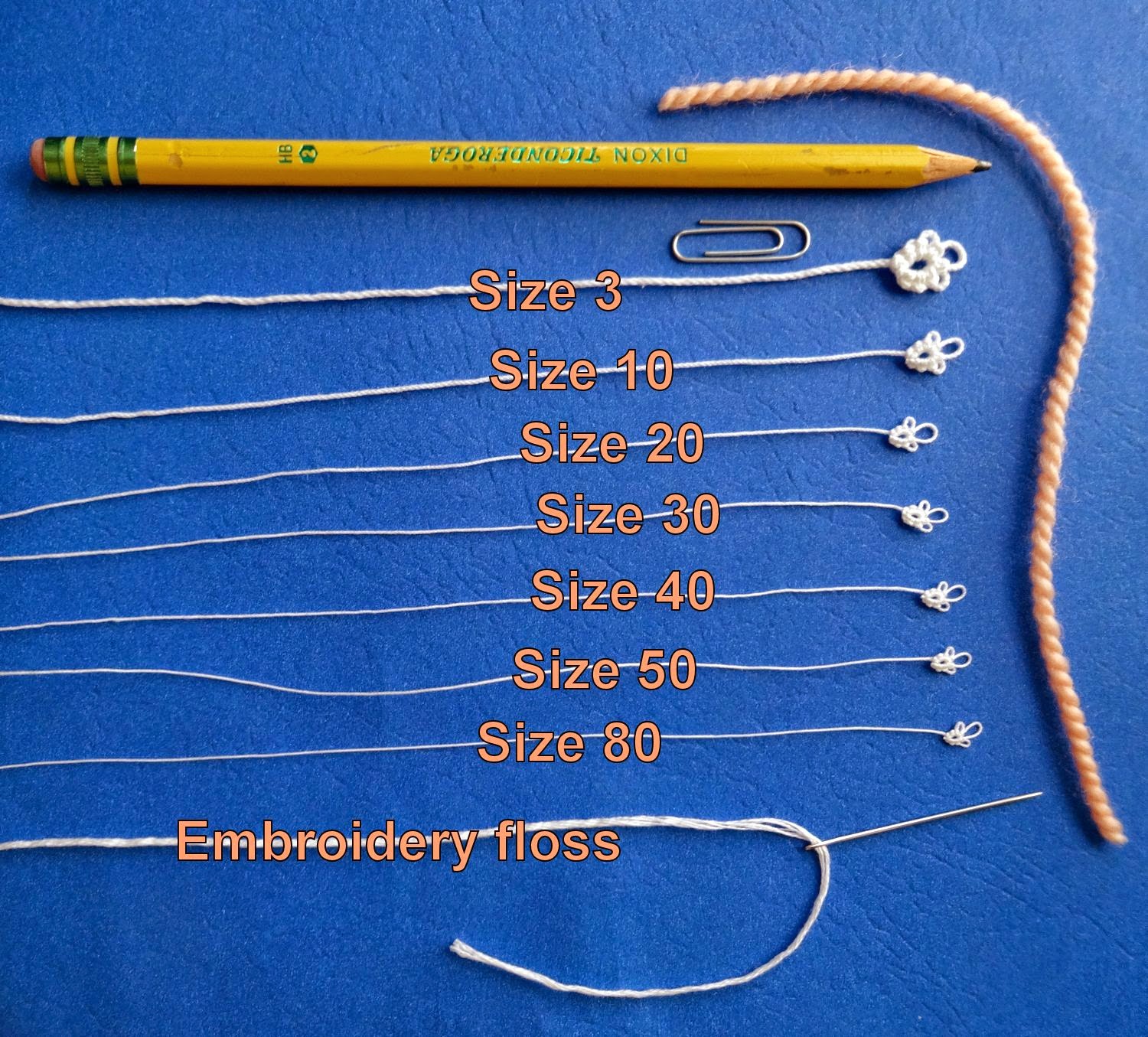 Sewing Thread Sizes Chart